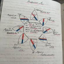 Load image into Gallery viewer, Royal Navy Pilotage Notes; Early 20th Century by Robert Corbett Bayldon