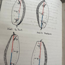 Load image into Gallery viewer, Royal Navy Pilotage Notes; Early 20th Century by Robert Corbett Bayldon